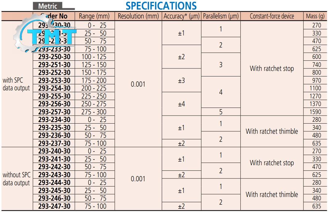 293-spec-1 Panme điện tử đo ngoài, Mitutoyo 293-241-30, Mitutoyo 293-242-30