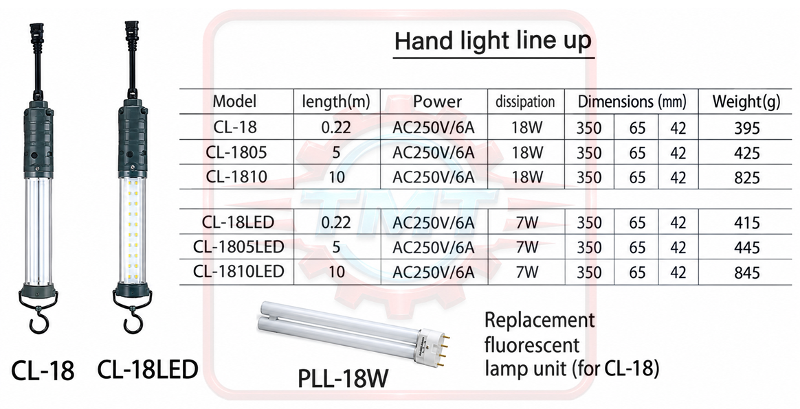 Đèn soi gầm Sankyo CL-18 8 Đèn soi gầm Sankyo CL-18