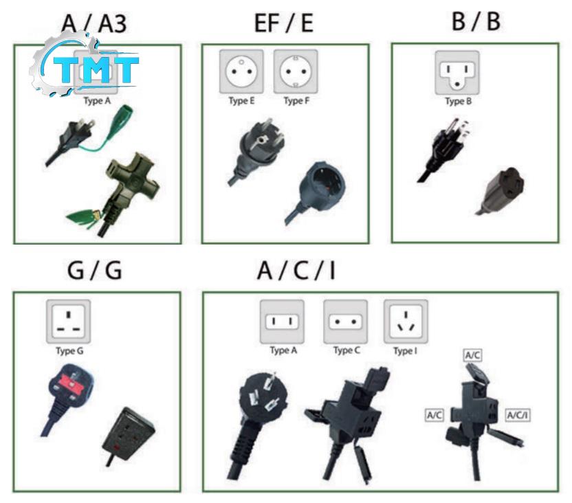 Kiểu ổ cắm điện, kiểu phích cắm điện, SCS-310A/ACI