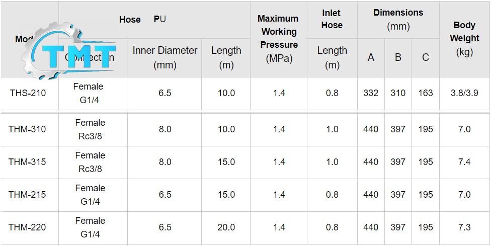 Cuộn dây tự rút, hộp dây khí, Sankyo THM-310, cuộn dây khí 10m, Triens THM-310