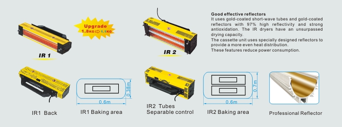 ir1 2