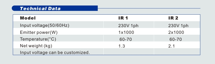 ir1 4