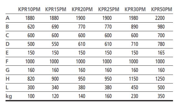 kpr20pm 2