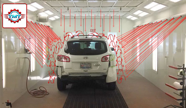 Phòng Sơn Sấy Gốc Nước Dập Bụi Màng Nước Ecotek TPMN17 6 phong son o to