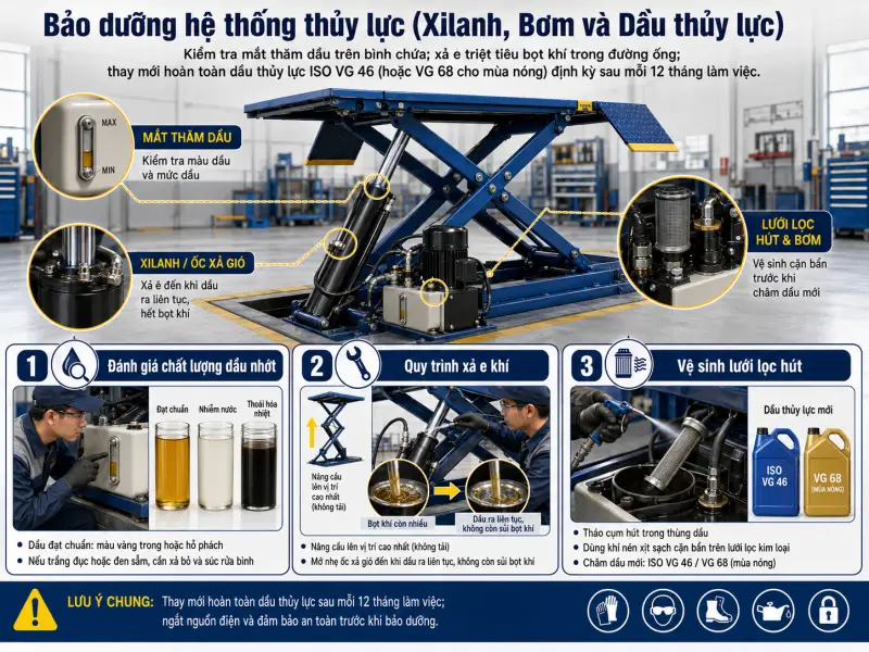 Quy Trình Bảo Dưỡng Cầu Nâng Cắt Kéo Chuẩn Kỹ Thuật Cho Garage Ô Tô 3 quy trình bảo dưỡng cầu nâng cắt kéo