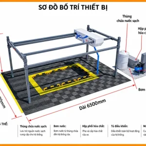 Máy Rửa Xe Không Chạm 360 Độ TMTC CW-700 PRO