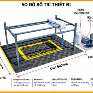 Máy Rửa Xe Không Chạm 360 Độ TMTC CW-300 STANDARD|TMTC 7 Máy Rửa Xe Không Chạm 360 Độ TMTC CW-900 PREMIUM