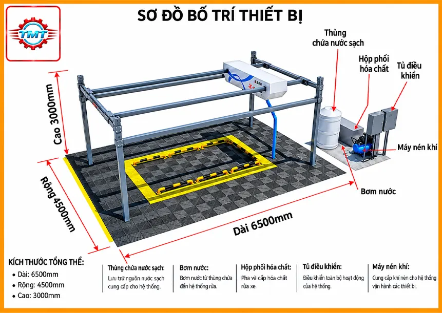 Máy Rửa Xe Không Chạm 360 Độ TMTC CW-300 STANDARD|TMTC 11 Máy Rửa Xe Không Chạm 360 Độ TMTC CW-300 STANDARD