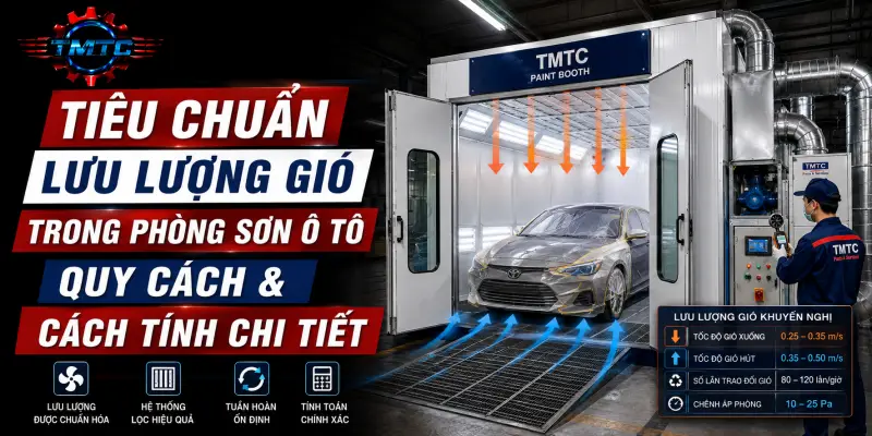 Tiêu Chuẩn Lưu Lượng Gió Trong Phòng Sơn Ô Tô: Quy Cách & Cách Tính Chi Tiết